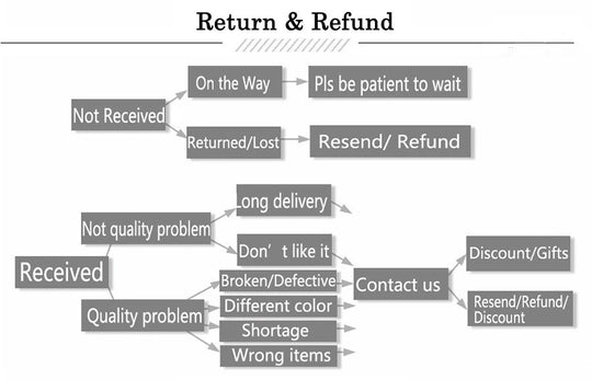 Kinky BDSM Bondage Gürtel Bein Oberschenkel